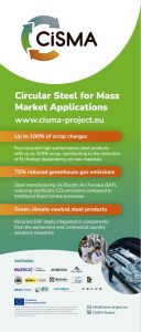 View of CiSMA Rollup - version 1