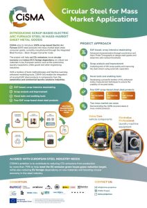 View of CiSMA Poster